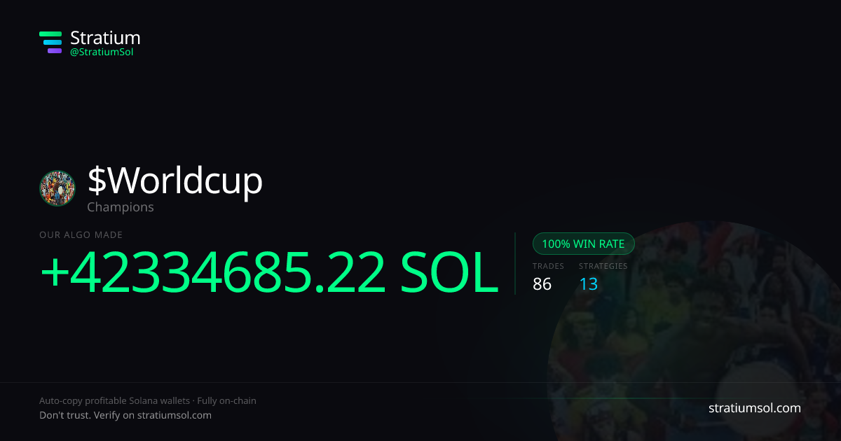 Worldcup copy trading performance on Stratium — 86 trades, 100% win rate, +42334685.22 SOL PnL