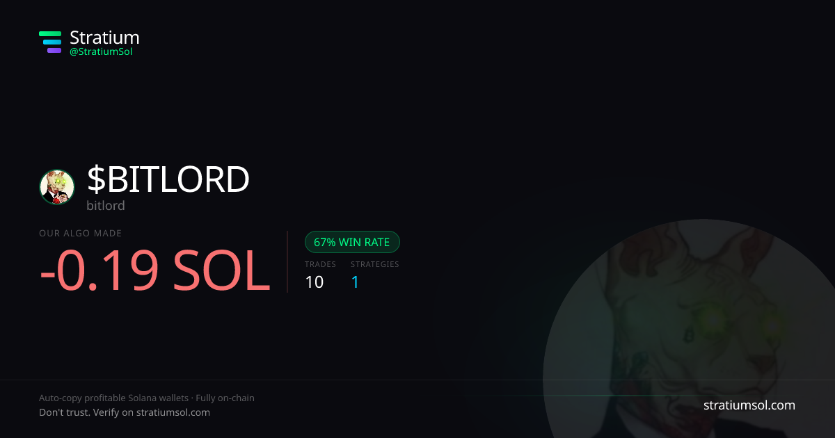 BITLORD copy trading performance on Stratium — 10 trades, 67% win rate, -0.19 SOL PnL