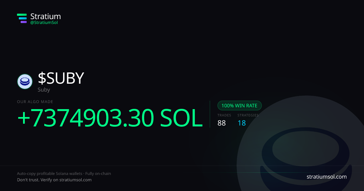 SUBY copy trading performance on Stratium — 88 trades, 100% win rate, +7374903.30 SOL PnL
