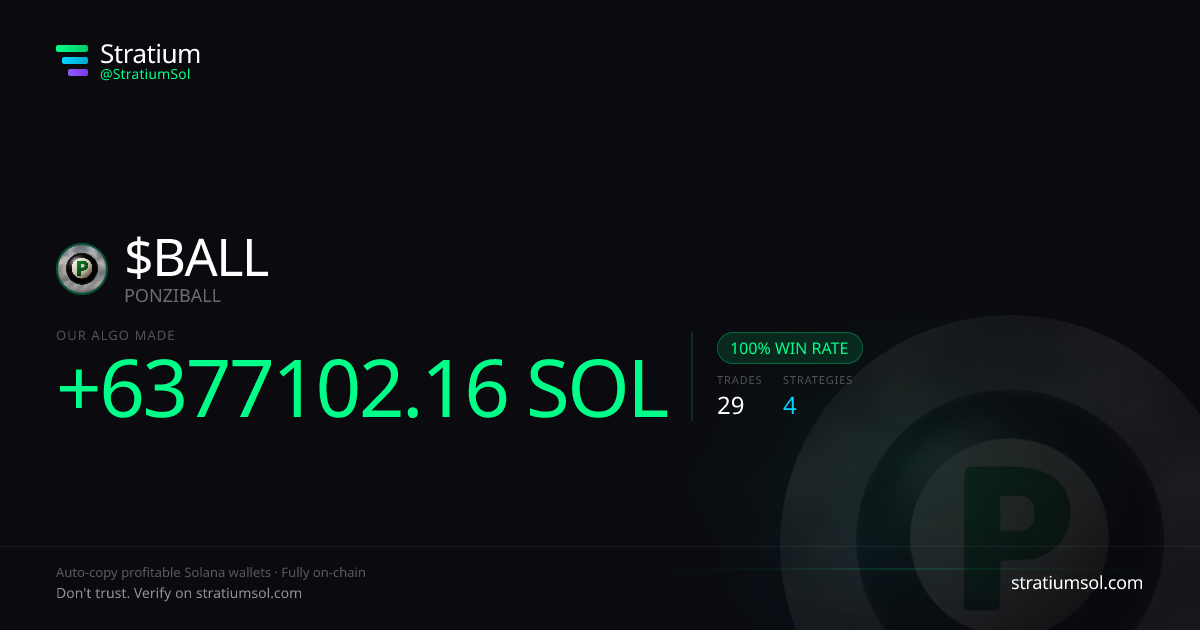 BALL copy trading performance on Stratium — 29 trades, 100% win rate, +6377102.16 SOL PnL