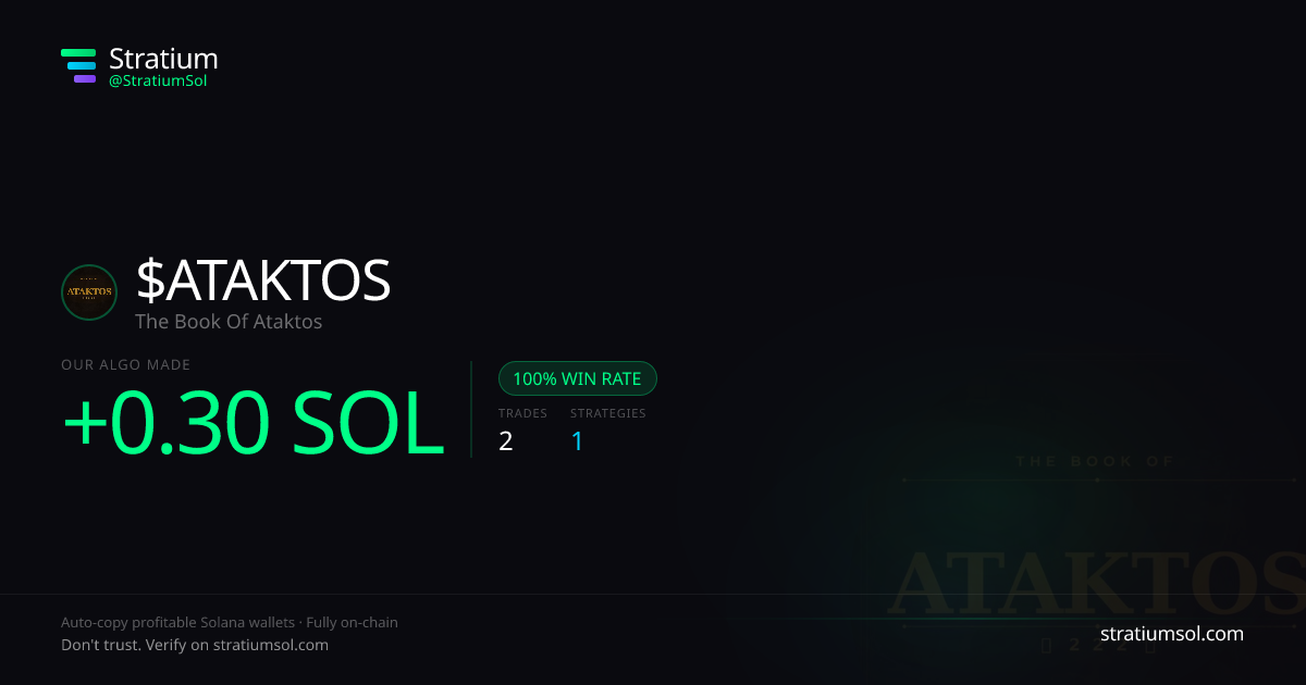 ATAKTOS copy trading performance on Stratium — 2 trades, 100% win rate, +0.30 SOL PnL