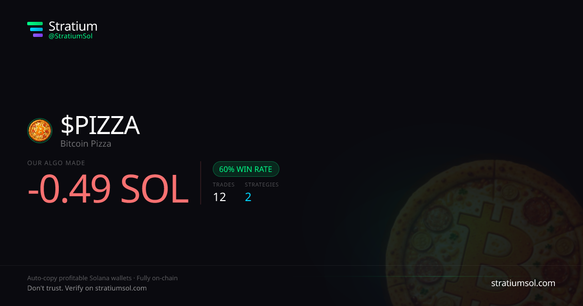 PIZZA copy trading performance on Stratium — 12 trades, 60% win rate, -0.49 SOL PnL
