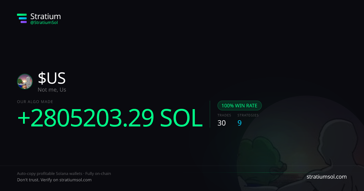 US copy trading performance on Stratium — 30 trades, 100% win rate, +2805203.29 SOL PnL