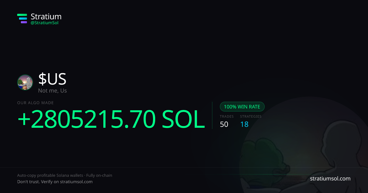 US copy trading performance on Stratium — 50 trades, 100% win rate, +2805215.70 SOL PnL