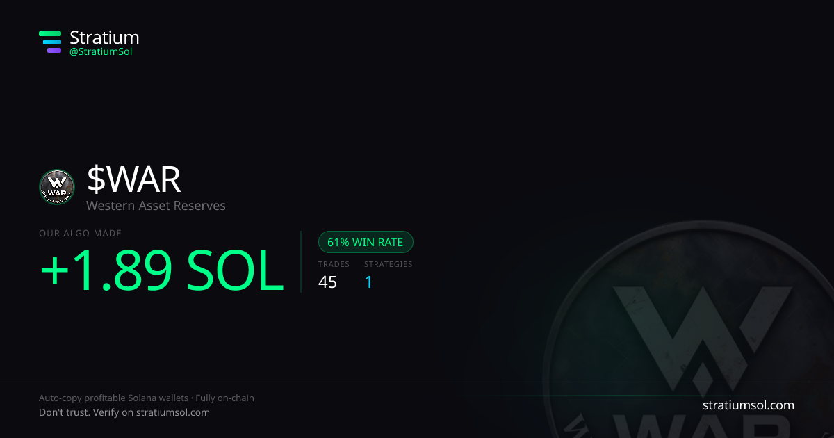 WAR copy trading performance on Stratium — 45 trades, 61% win rate, +1.89 SOL PnL