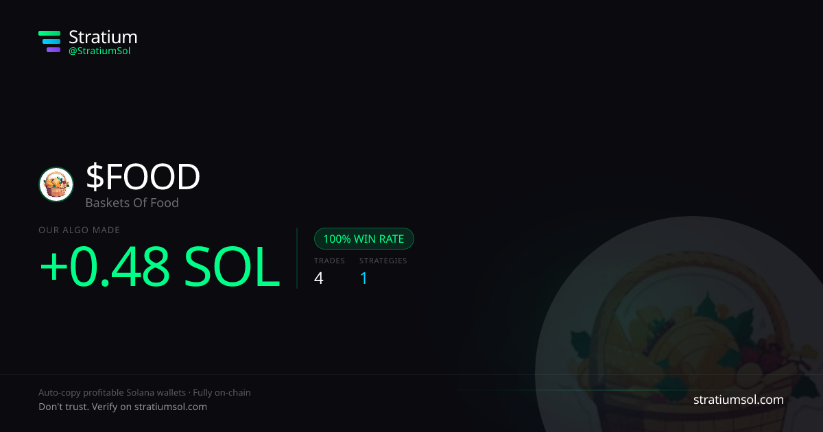 FOOD copy trading performance on Stratium — 4 trades, 100% win rate, +0.48 SOL PnL