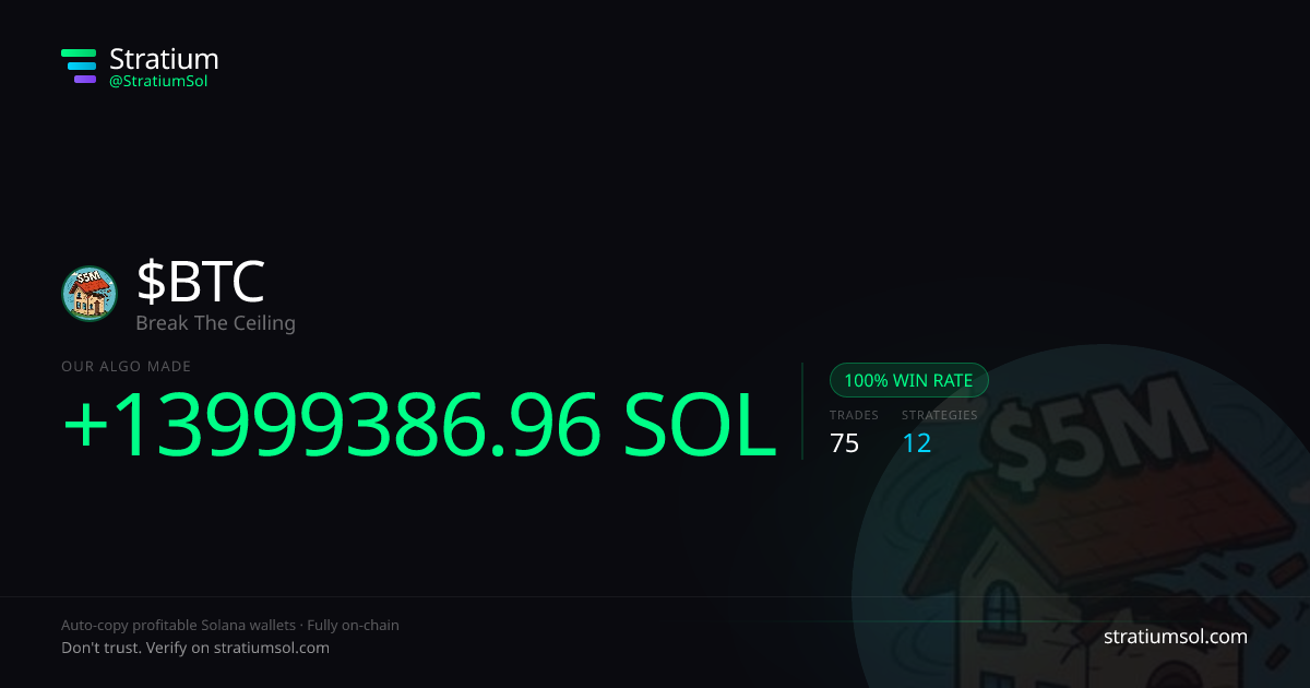 BTC copy trading performance on Stratium — 75 trades, 100% win rate, +13999386.96 SOL PnL