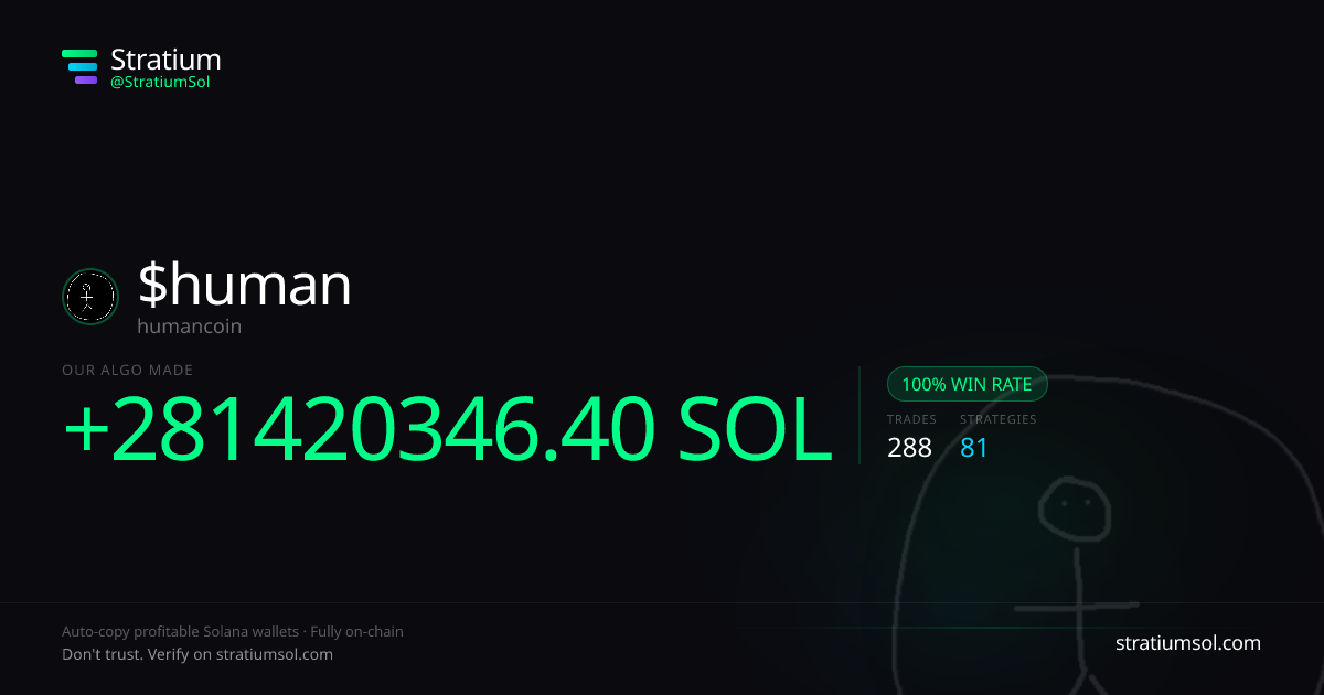 human copy trading performance on Stratium — 288 trades, 100% win rate, +281420346.40 SOL PnL