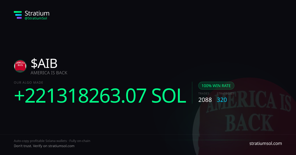AIB copy trading performance on Stratium — 2088 trades, 100% win rate, +221318263.07 SOL PnL