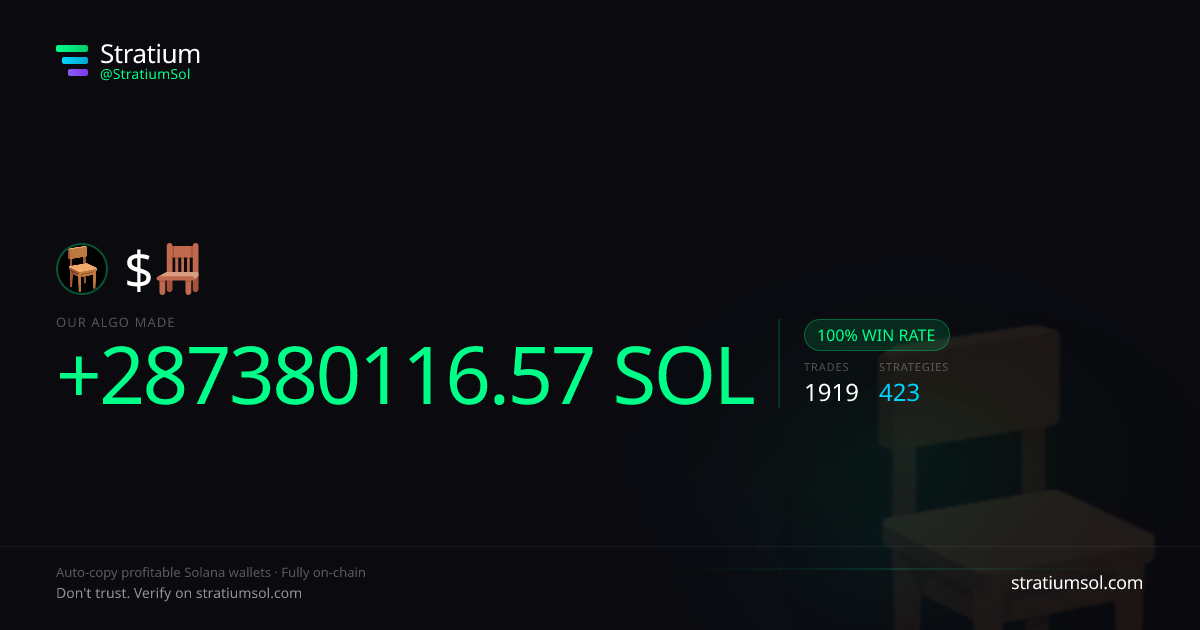 🪑 copy trading performance on Stratium — 1919 trades, 100% win rate, +287380116.57 SOL PnL