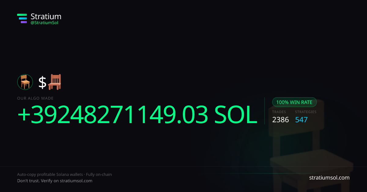 🪑 copy trading performance on Stratium — 2386 trades, 100% win rate, +39248271149.03 SOL PnL