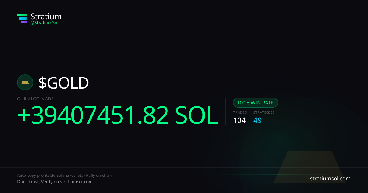 GOLD copy trading performance on Stratium — 104 trades, 100% win rate, +39407451.82 SOL PnL