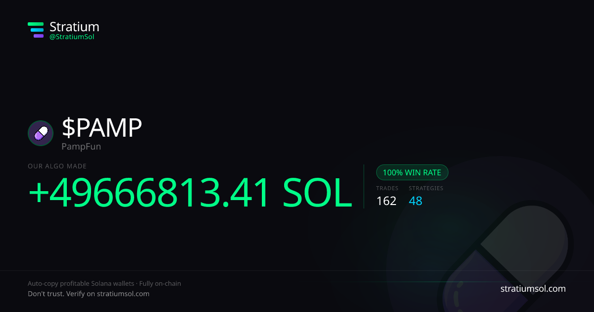 PAMP copy trading performance on Stratium — 162 trades, 100% win rate, +49666813.41 SOL PnL