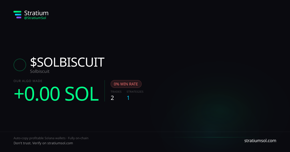 SOLBISCUIT copy trading performance on Stratium — 2 trades, 0% win rate, +0.00 SOL PnL