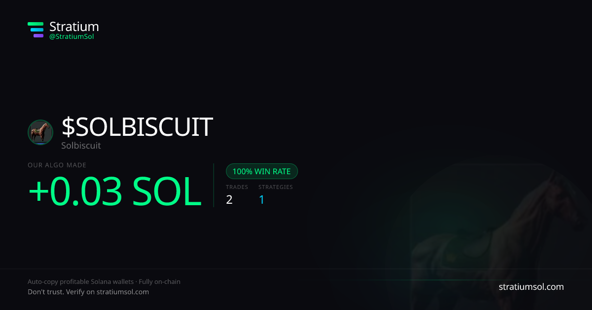 SOLBISCUIT copy trading performance on Stratium — 2 trades, 100% win rate, +0.03 SOL PnL