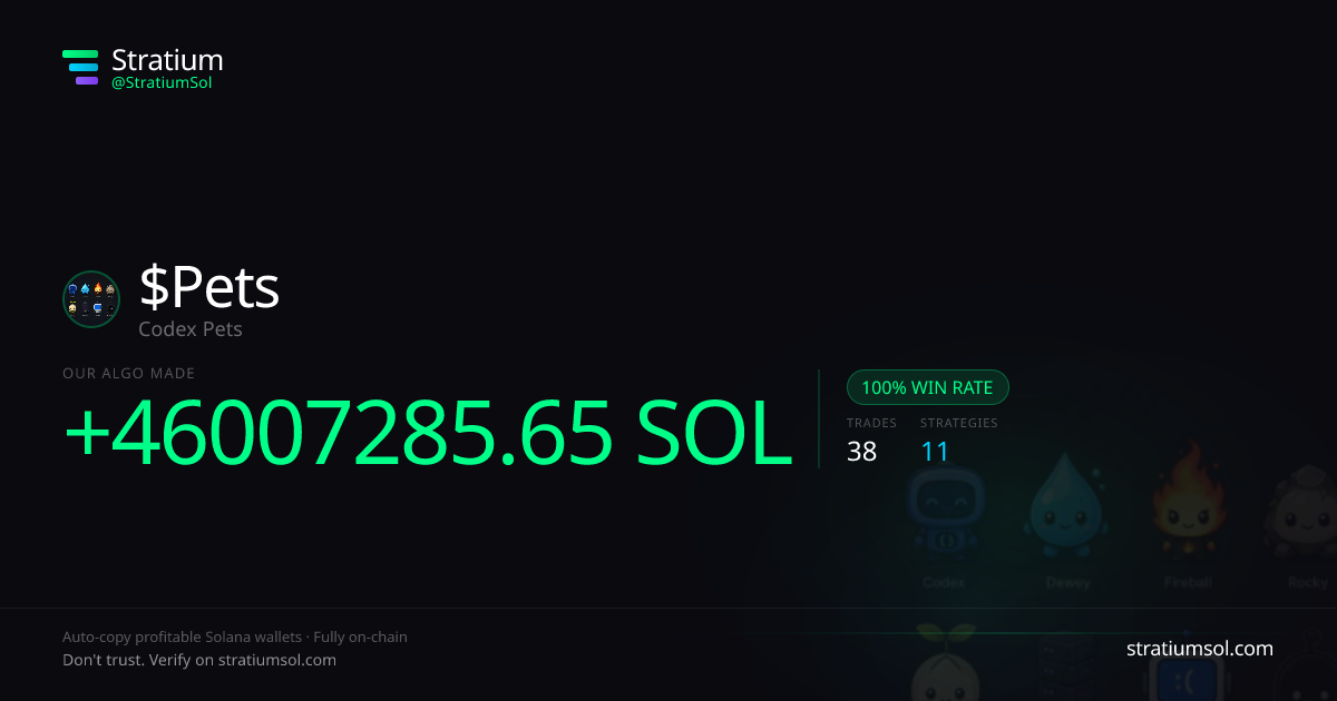 Pets copy trading performance on Stratium — 38 trades, 100% win rate, +46007285.65 SOL PnL
