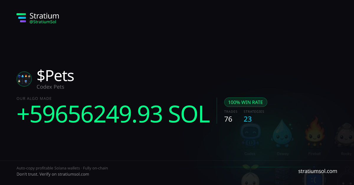 Pets copy trading performance on Stratium — 76 trades, 100% win rate, +59656249.93 SOL PnL