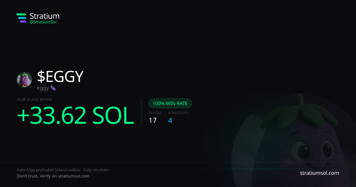 EGGY copy trading performance on Stratium — 17 trades, 100% win rate, +33.62 SOL PnL