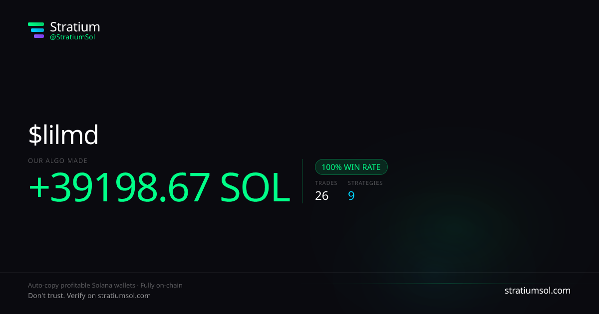 lilmd copy trading performance on Stratium — 26 trades, 100% win rate, +39198.67 SOL PnL