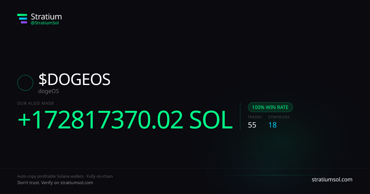 DOGEOS copy trading performance on Stratium — 55 trades, 100% win rate, +172817370.02 SOL PnL