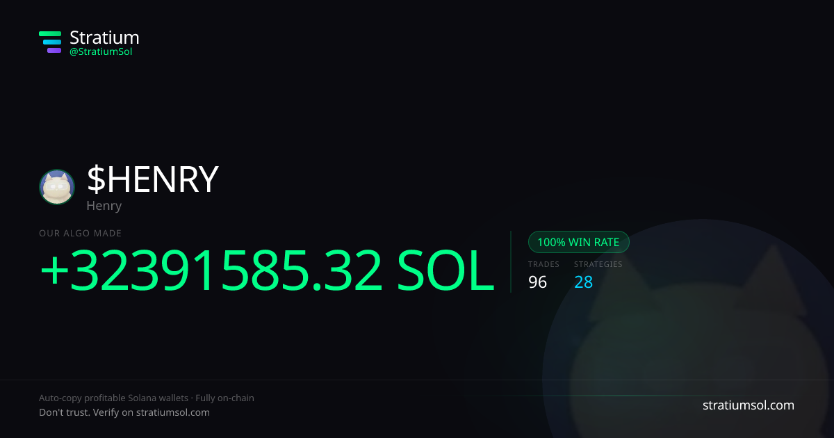 HENRY copy trading performance on Stratium — 96 trades, 100% win rate, +32391585.32 SOL PnL