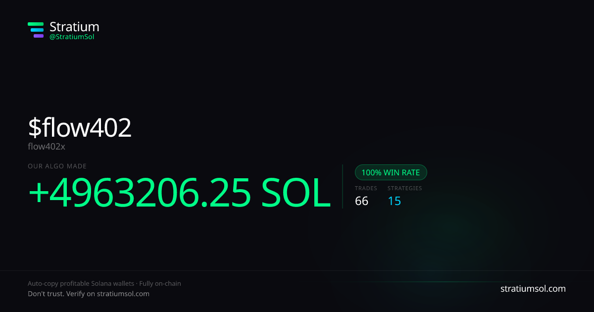 flow402 copy trading performance on Stratium — 66 trades, 100% win rate, +4963206.25 SOL PnL