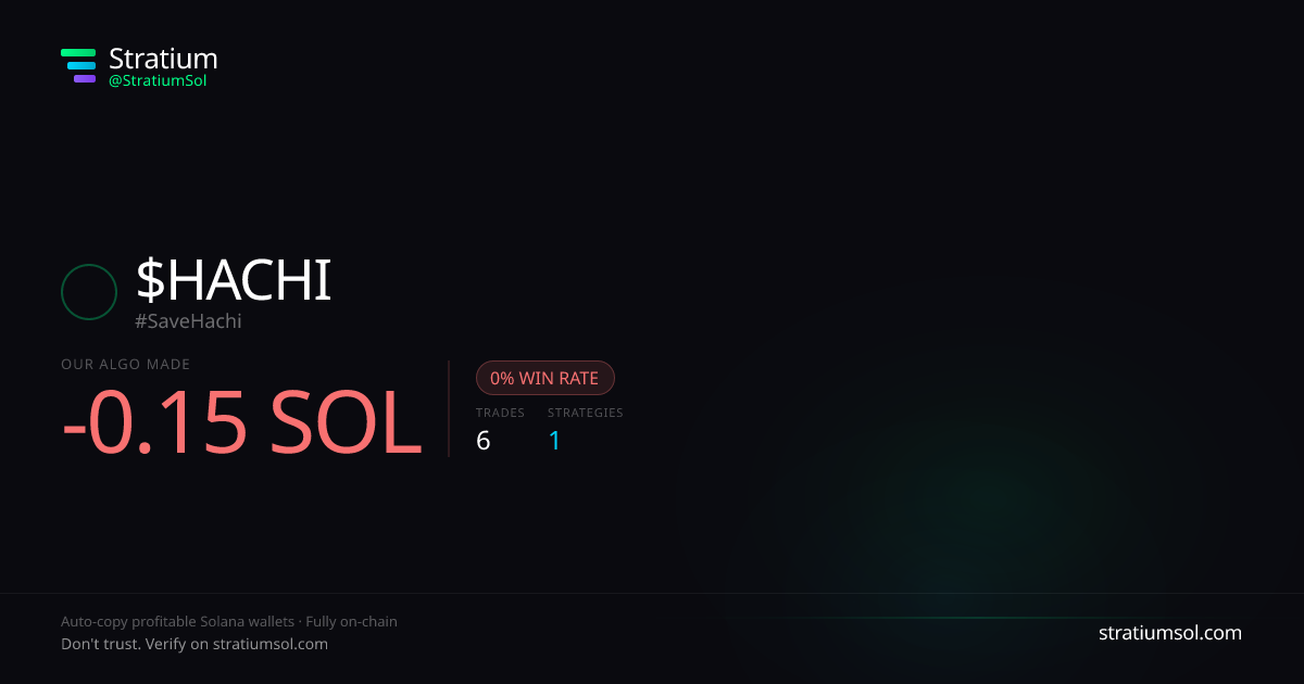 HACHI copy trading performance on Stratium — 6 trades, 0% win rate, -0.15 SOL PnL