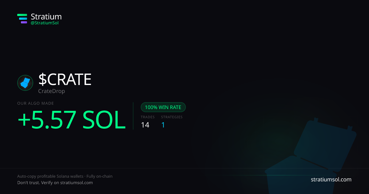 CRATE copy trading performance on Stratium — 14 trades, 100% win rate, +5.57 SOL PnL