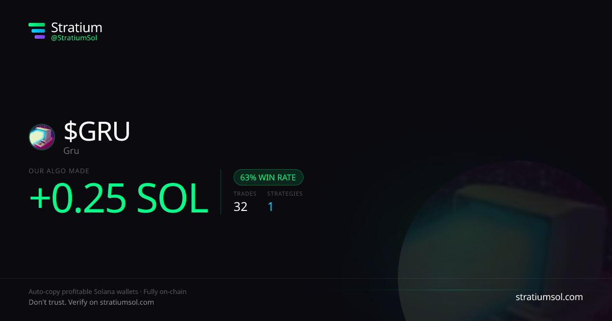 GRU copy trading performance on Stratium — 32 trades, 63% win rate, +0.25 SOL PnL