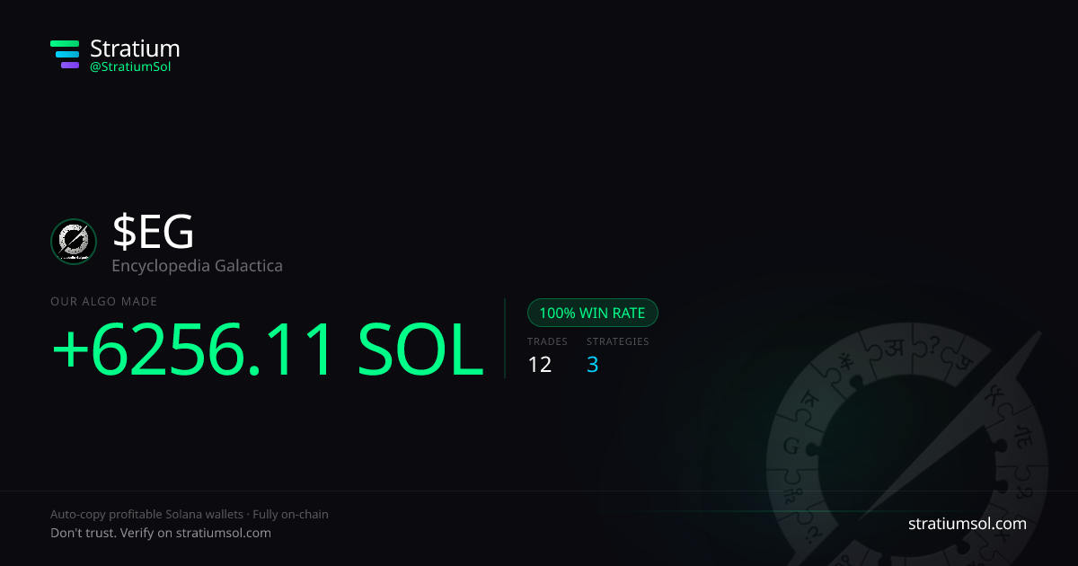 EG copy trading performance on Stratium — 12 trades, 100% win rate, +6256.11 SOL PnL