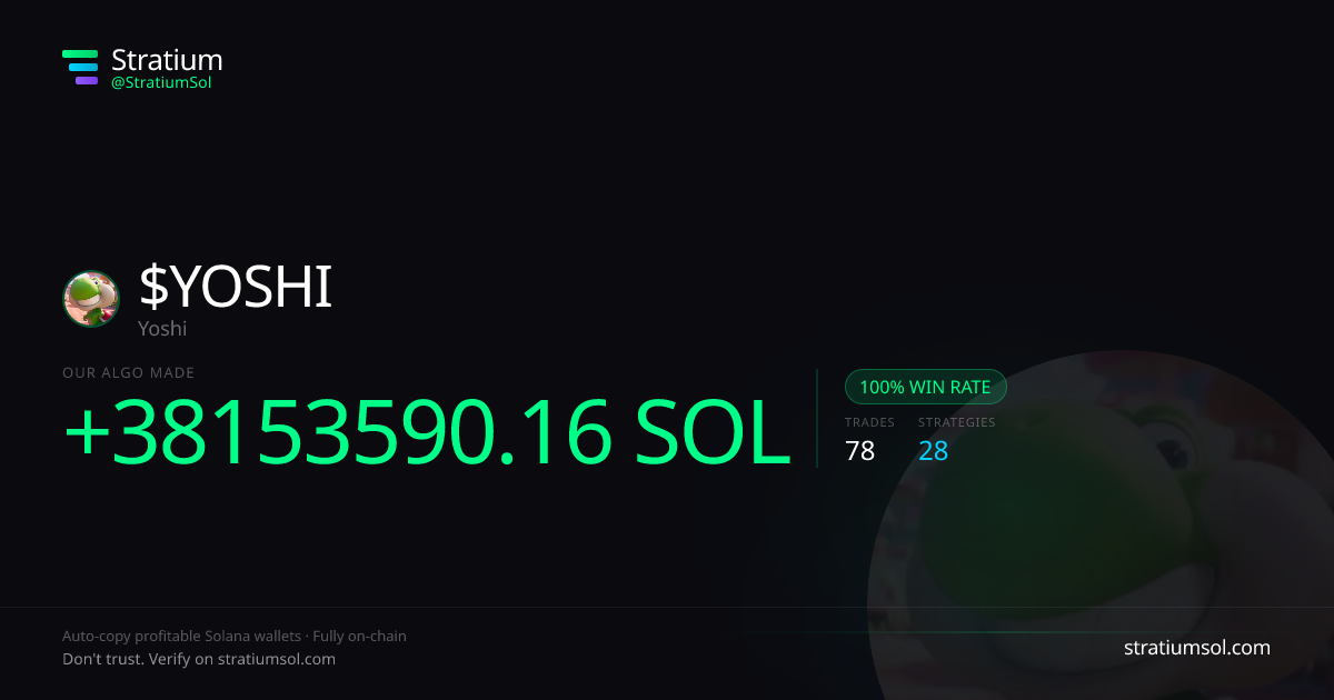 YOSHI copy trading performance on Stratium — 78 trades, 100% win rate, +38153590.16 SOL PnL