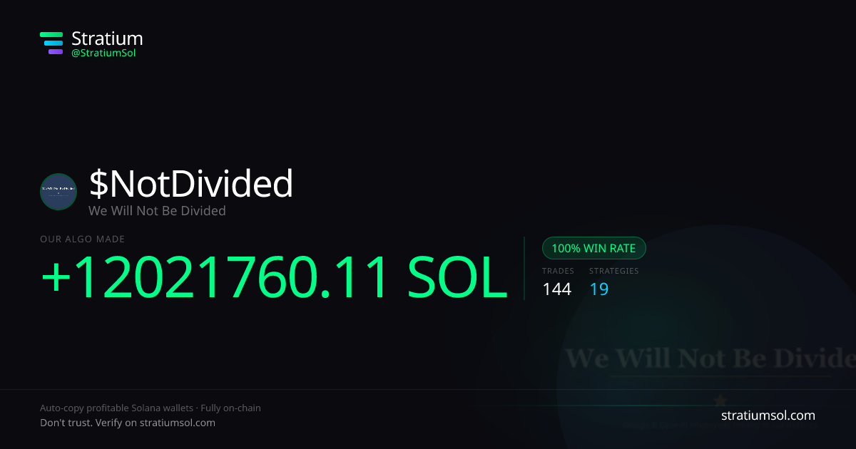 NotDivided copy trading performance on Stratium — 144 trades, 100% win rate, +12021760.11 SOL PnL