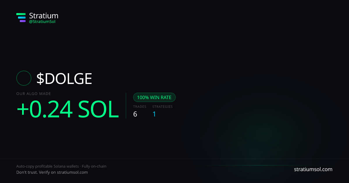 DOLGE copy trading performance on Stratium — 6 trades, 100% win rate, +0.24 SOL PnL