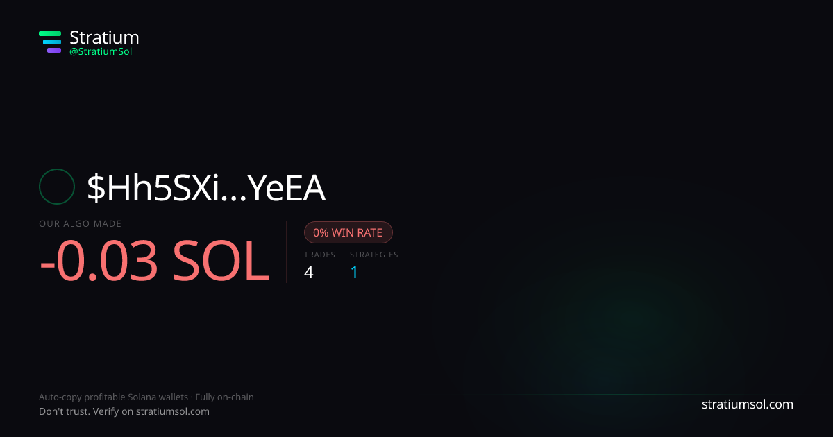 Hh5SXi…YeEA copy trading performance on Stratium — 4 trades, 0% win rate, -0.03 SOL PnL