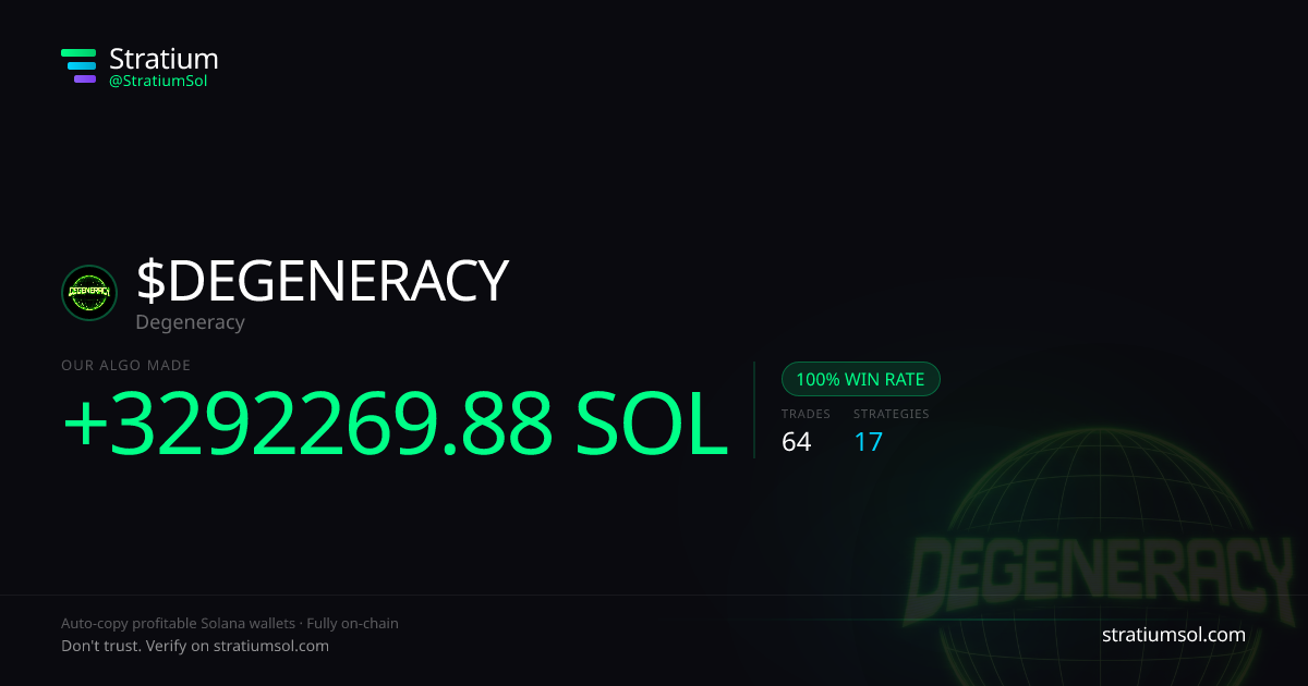 DEGENERACY copy trading performance on Stratium — 64 trades, 100% win rate, +3292269.88 SOL PnL