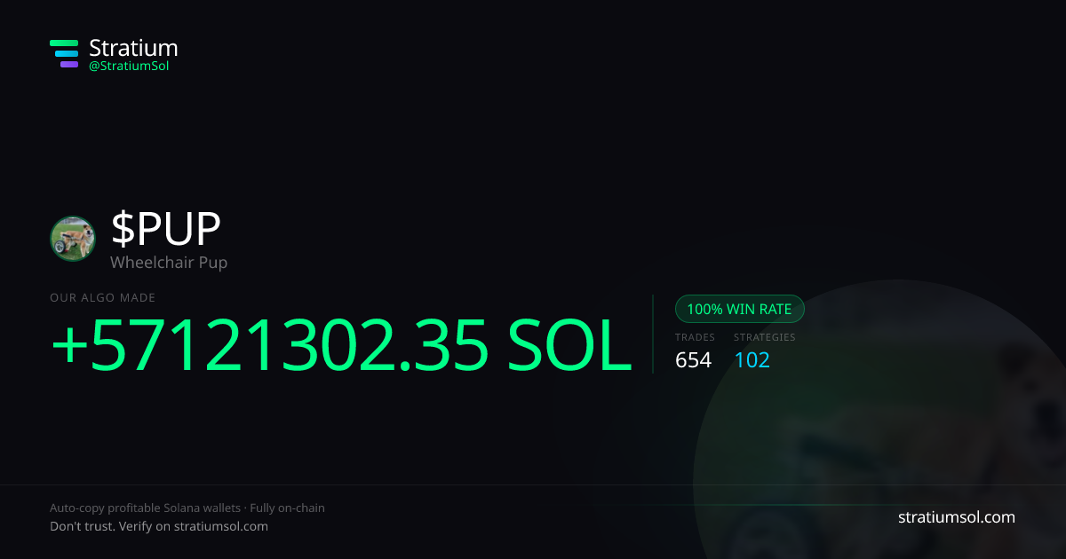 PUP copy trading performance on Stratium — 654 trades, 100% win rate, +57121302.35 SOL PnL