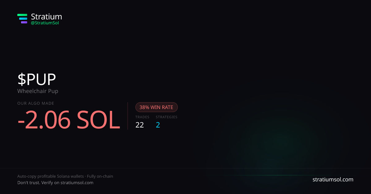 PUP copy trading performance on Stratium — 22 trades, 38% win rate, -2.06 SOL PnL