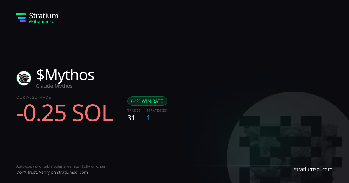 Mythos copy trading performance on Stratium — 31 trades, 64% win rate, -0.25 SOL PnL