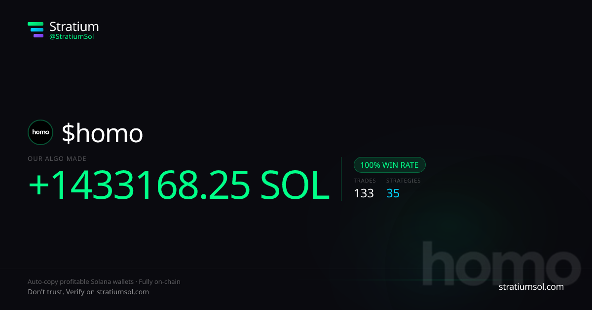 homo copy trading performance on Stratium — 133 trades, 100% win rate, +1433168.25 SOL PnL