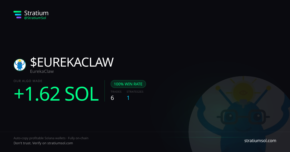 EUREKACLAW copy trading performance on Stratium — 6 trades, 100% win rate, +1.62 SOL PnL