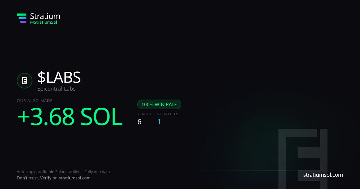 LABS copy trading performance on Stratium — 6 trades, 100% win rate, +3.68 SOL PnL