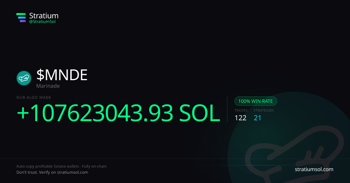 MNDE copy trading performance on Stratium — 122 trades, 100% win rate, +107623043.93 SOL PnL