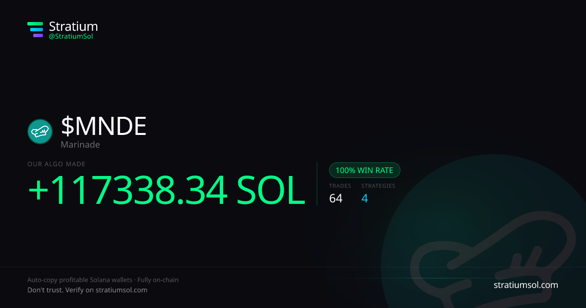 MNDE copy trading performance on Stratium — 64 trades, 100% win rate, +117338.34 SOL PnL