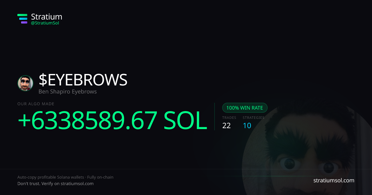 EYEBROWS copy trading performance on Stratium — 22 trades, 100% win rate, +6338589.67 SOL PnL