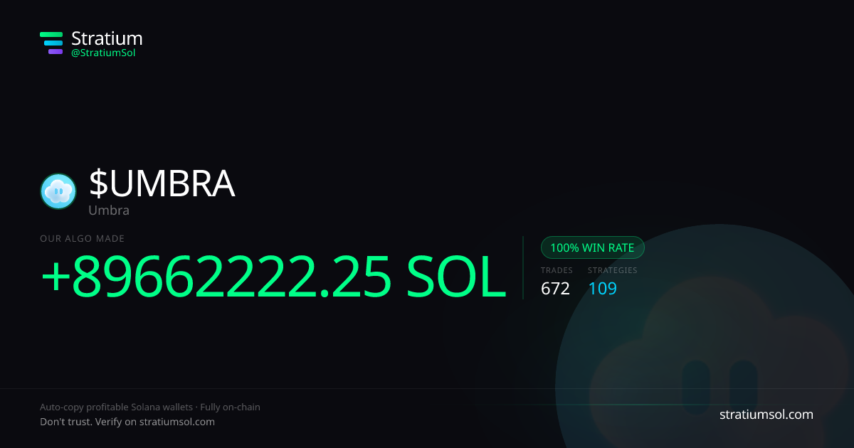 UMBRA copy trading performance on Stratium — 672 trades, 100% win rate, +89662222.25 SOL PnL