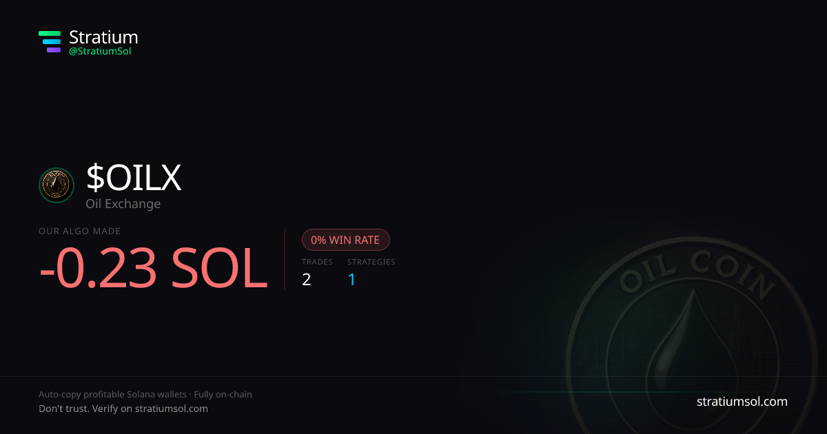 OILX copy trading performance on Stratium — 2 trades, 0% win rate, -0.23 SOL PnL