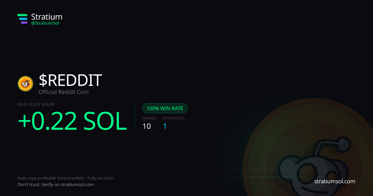 REDDIT copy trading performance on Stratium — 10 trades, 100% win rate, +0.22 SOL PnL
