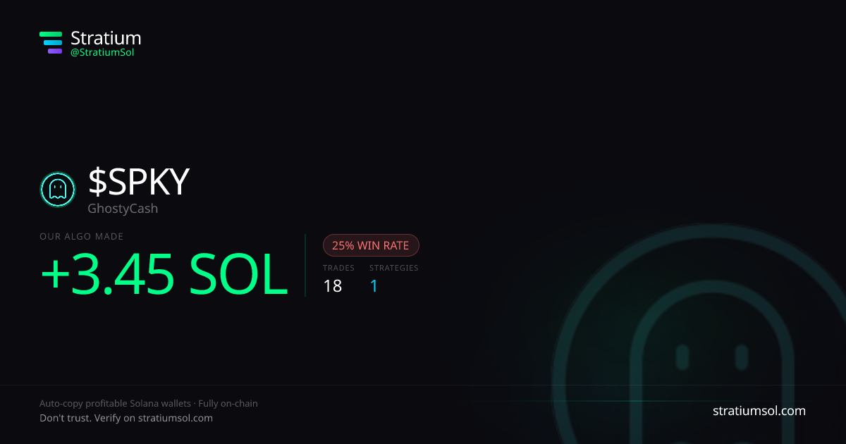 SPKY copy trading performance on Stratium — 18 trades, 25% win rate, +3.45 SOL PnL