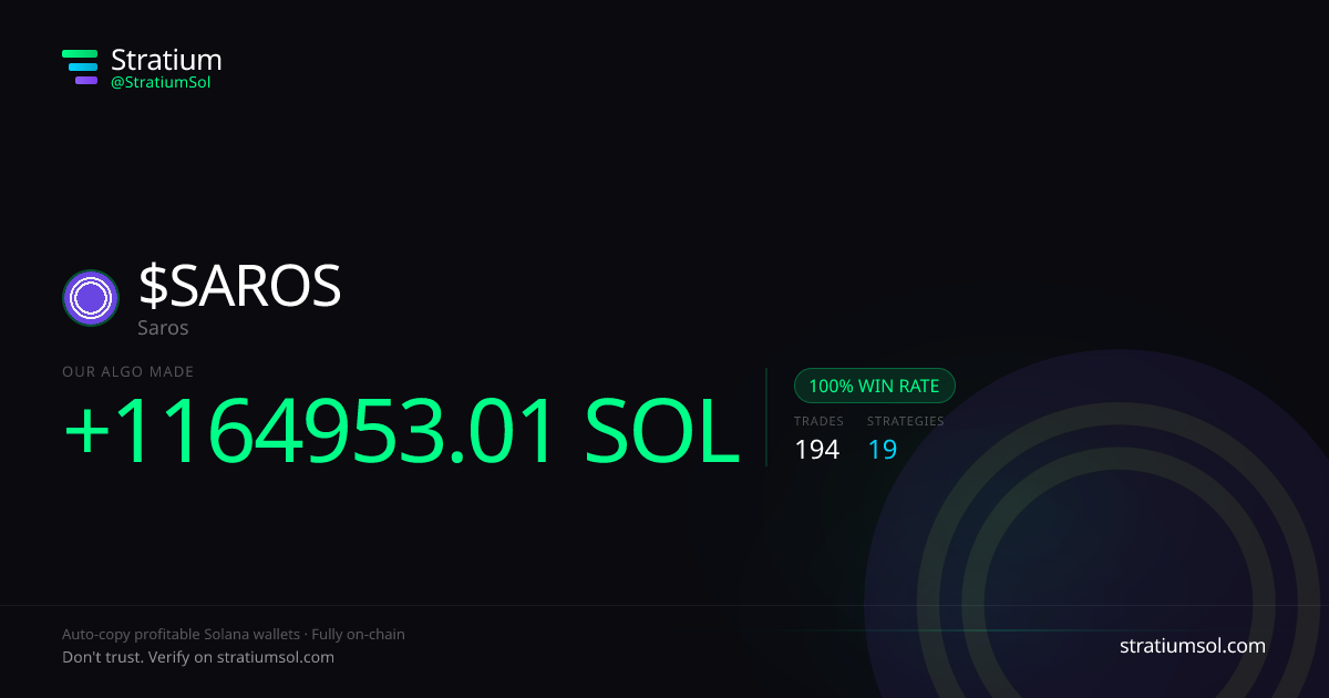 SAROS copy trading performance on Stratium — 194 trades, 100% win rate, +1164953.01 SOL PnL