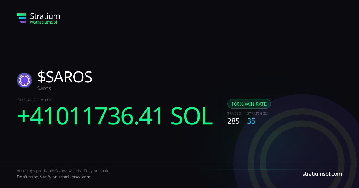 SAROS copy trading performance on Stratium — 285 trades, 100% win rate, +41011736.41 SOL PnL